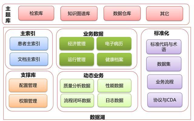 構筑數字基石，賦能空間治理——省自然資源廳國土空間規劃“一張圖”實施監督信息系統集成建設探析