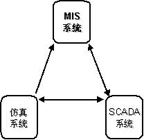 信息系統(tǒng)集成 企業(yè)數(shù)字化轉(zhuǎn)型的基石與核心驅(qū)動(dòng)力