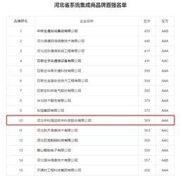 河北系統集成商百強揭曉，中科恒運領跑行業彰顯實力