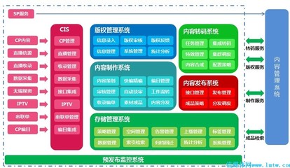 上海帕科承建央視國際CIS內(nèi)容集成系統(tǒng) 賦能智慧媒體新格局